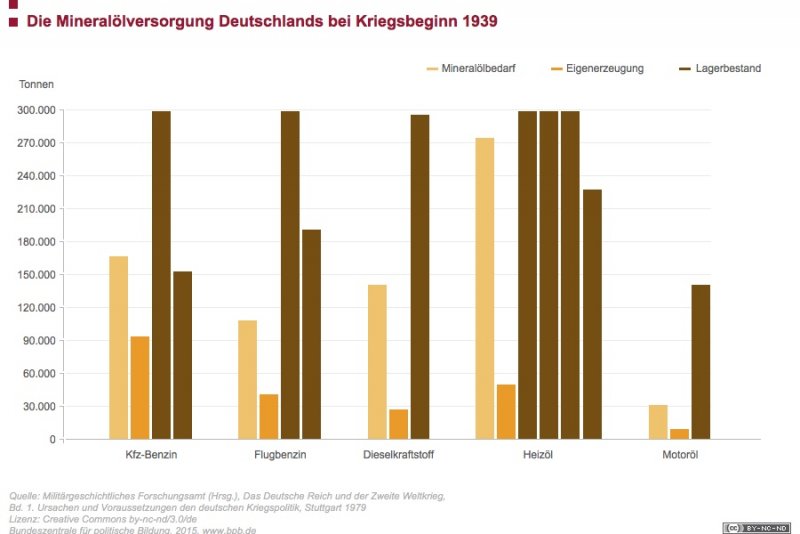 Karten Und Grafiken: "Der Weg In Den Krieg" | Der Zweite Weltkrieg | Bpb.de