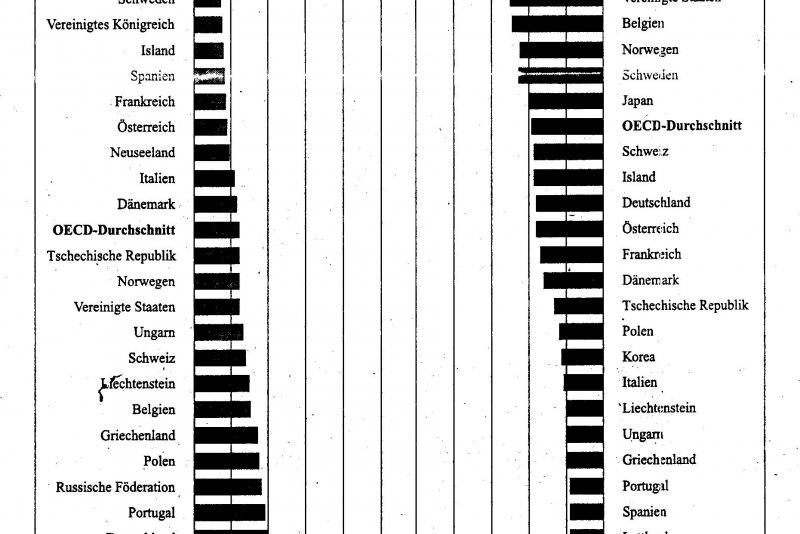 Die PISA-Studie: Konsequenzen Und Empfehlungen Für Bildungspolitik Und ...