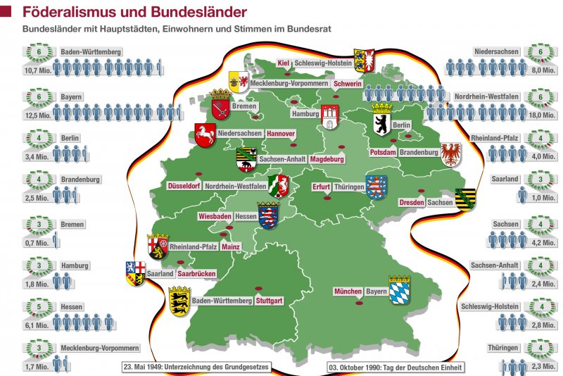 Föderalismus Und Bundesländer | 24 X Deutschland | Bpb.de