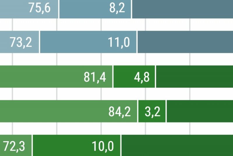 Familienhaushalte Nach Bundesländern Und Familienform | Die Soziale ...