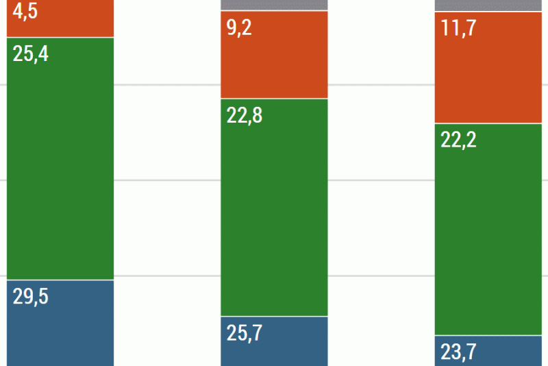 EU – USA – China: Bruttoinlandsprodukt (BIP) | Europa | Bpb.de