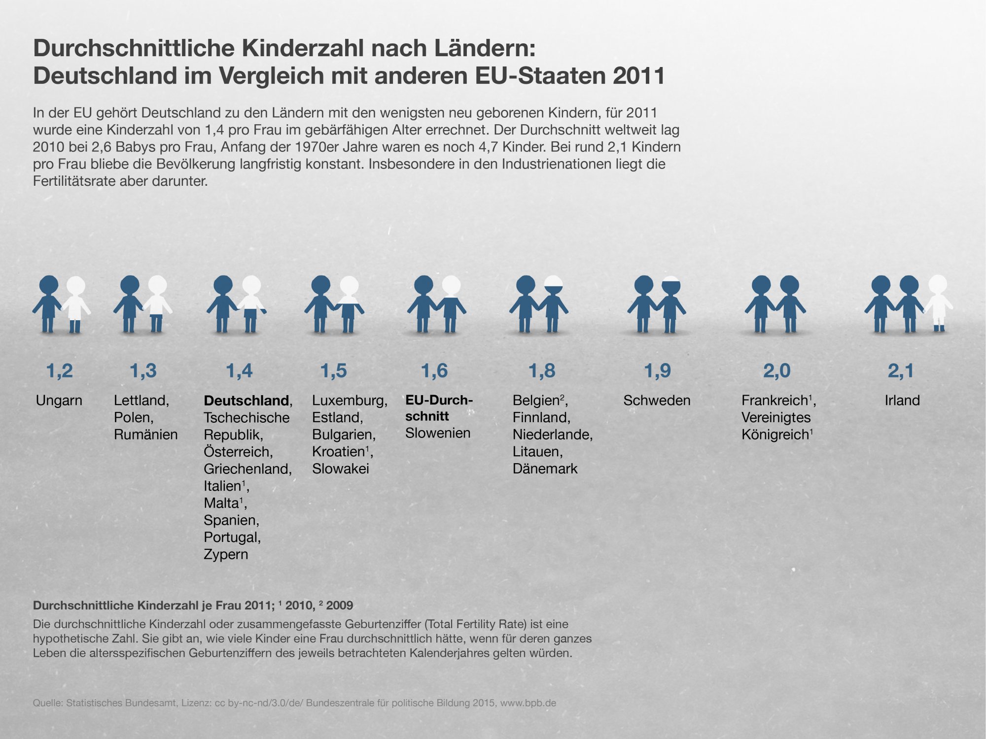 Demografischer Wandel | Bpb.de