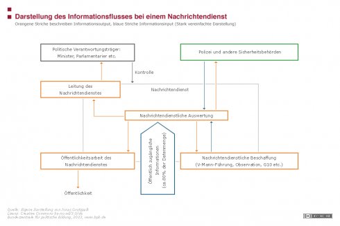 Nachrichtendienste in Deutschland | Innere Sicherheit | bpb.de