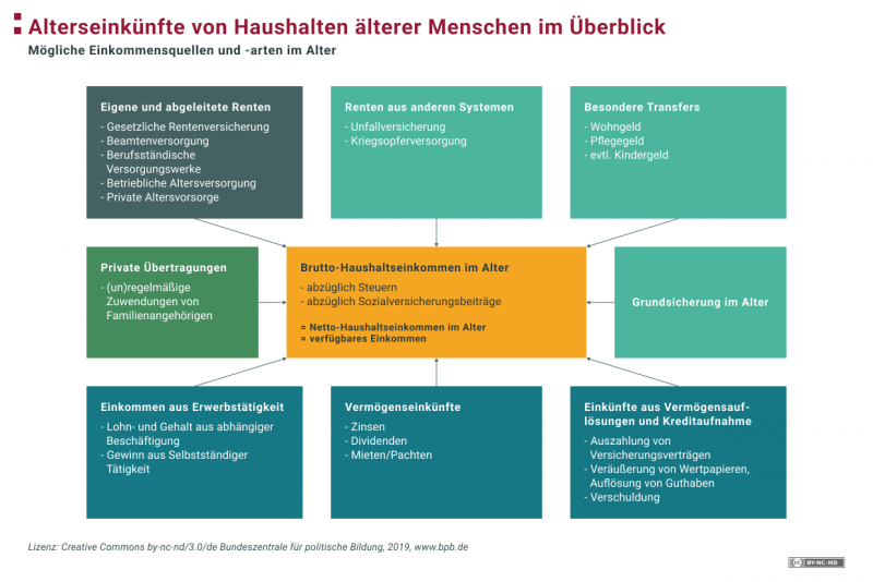 Infografiken | Bpb.de