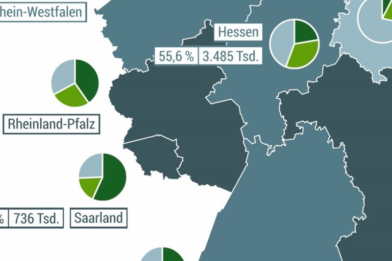 In welchem Bundesland leben die wenigsten Katholiken?