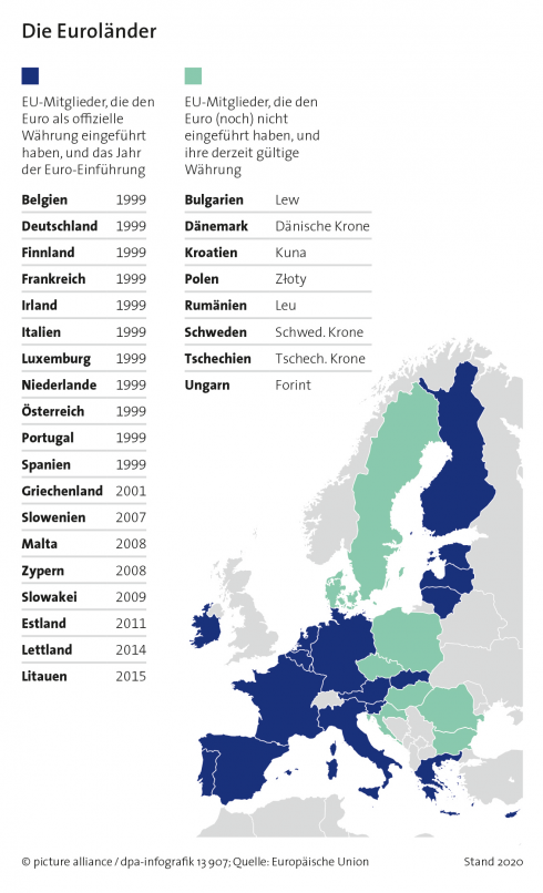 Ausgewählte Bereiche gemeinschaftlichen Handelns | Europäische