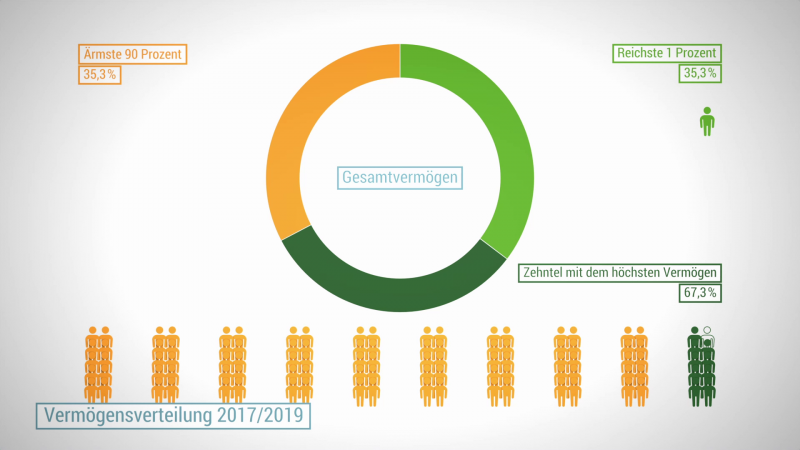 Zahlen Und Fakten: Die Soziale Situation In Deutschland - Einkommen Und ...