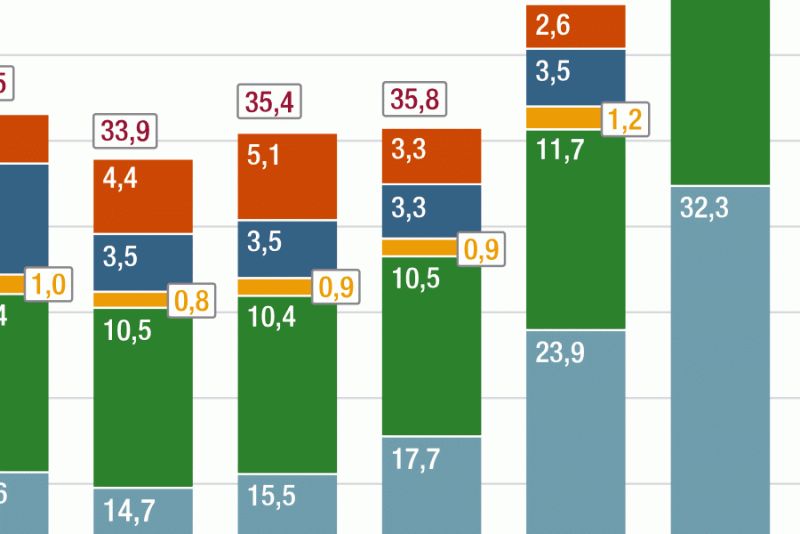 Flucht Und Vertreibung | Globalisierung | Bpb.de