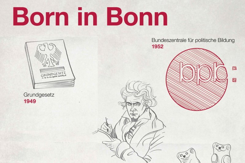 Vor 65 Jahren: Gründung Der Bundeszentrale Für Politische Bildung | Bpb.de