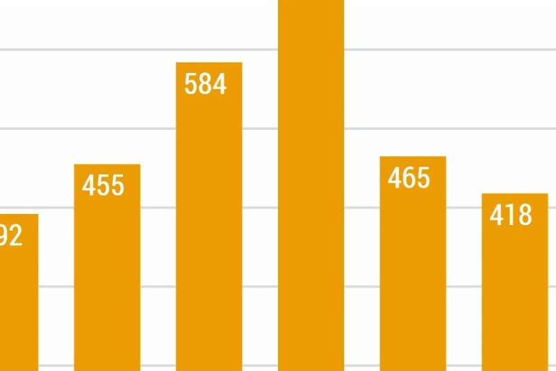 Bevölkerungsentwicklung Und Wanderung | Die Soziale Situation In ...