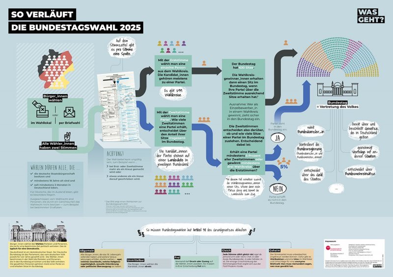 Poster zur Bundestagswahl 2025