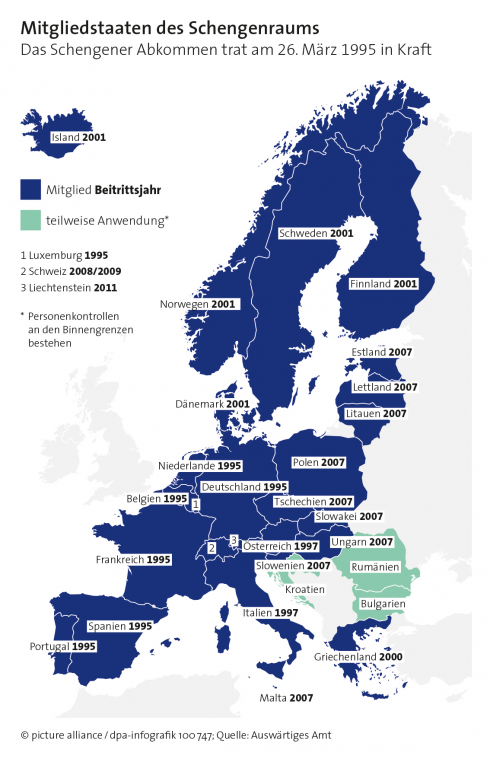 Ausgewählte Bereiche gemeinschaftlichen Handelns | Europäische