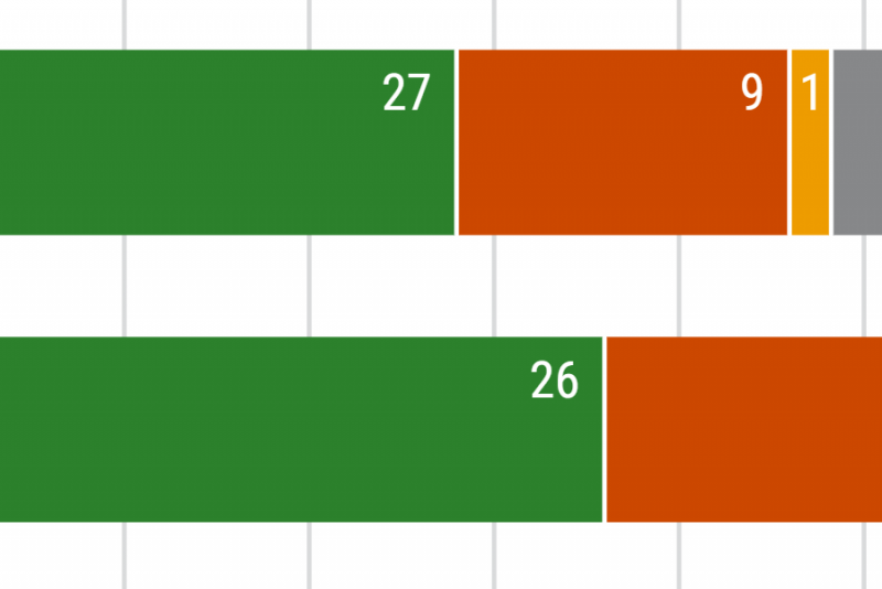 Einkommenskomponenten | Die Soziale Situation In Deutschland | Bpb.de