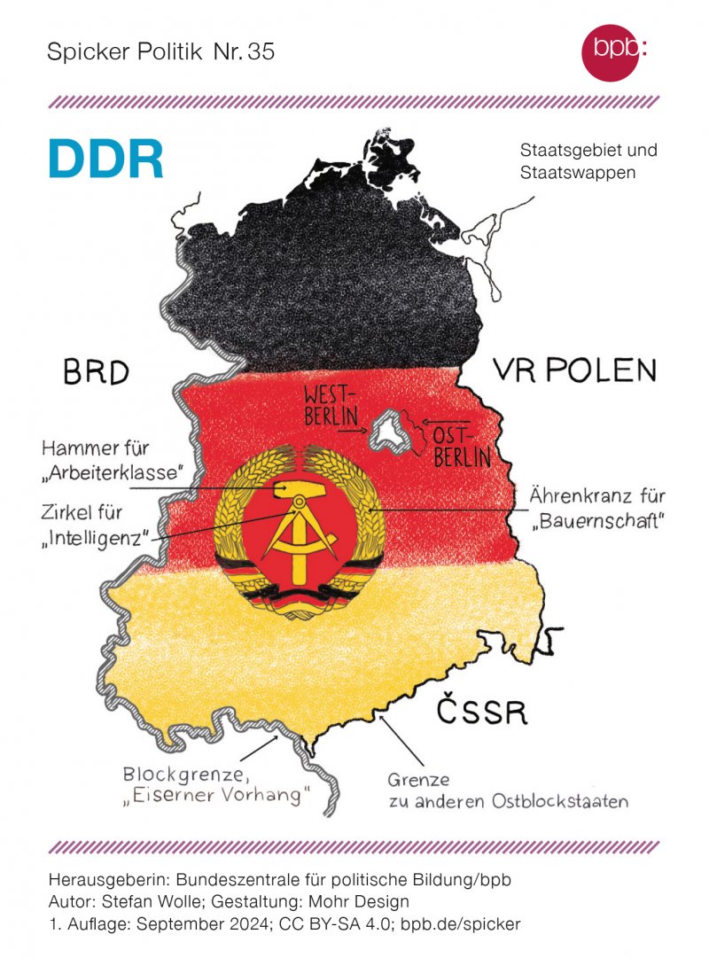 DDR Spicker Politik Nr. 35