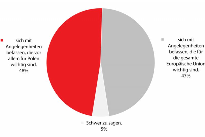 Umfrage | Bpb.de